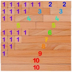Réglettes de calcul